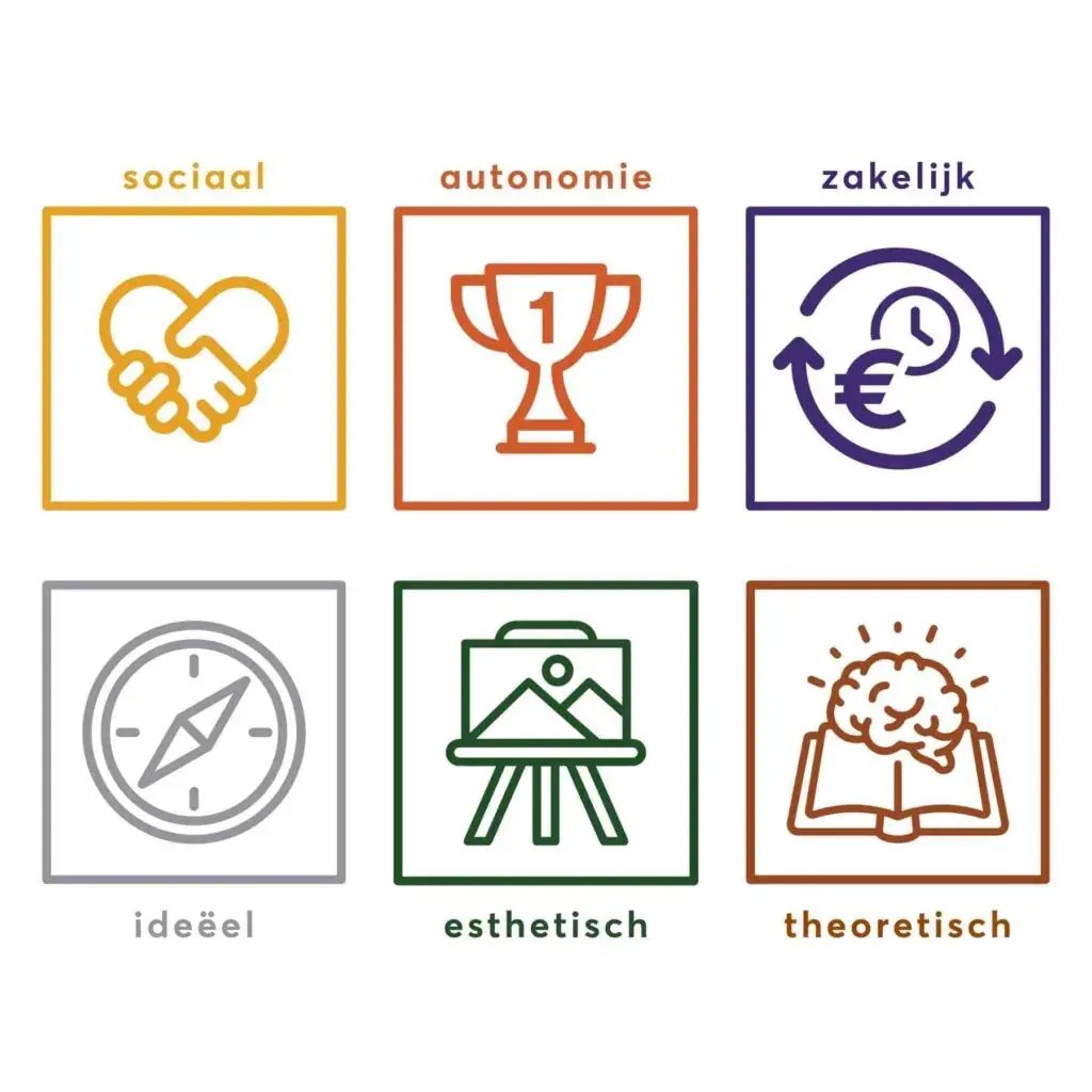 teamontwikkeling-met-drijfveren-hrm-profielen-1024x1024.jpg