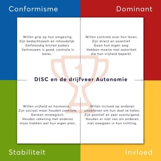 DISC-en-de-drijfveer-autonomie-uitlegwebp-1024x1024-1