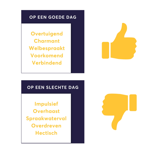 DISC-test-geel
