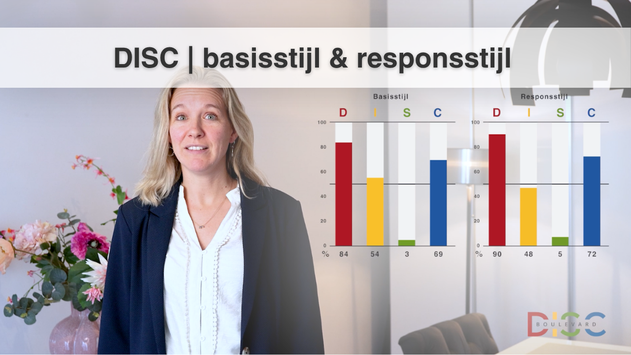 DISC | basisstijl & responsstijl | DISC Boulevard | Explainer video's