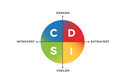 DISC model met 4 kleuren