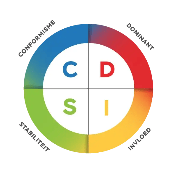 DISC Boulevard - DISC Model - 4 gedragsstijlen