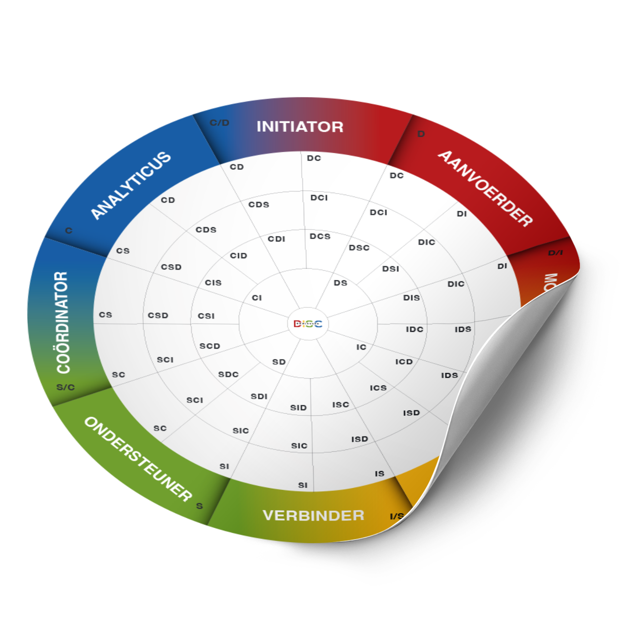 DISC mat