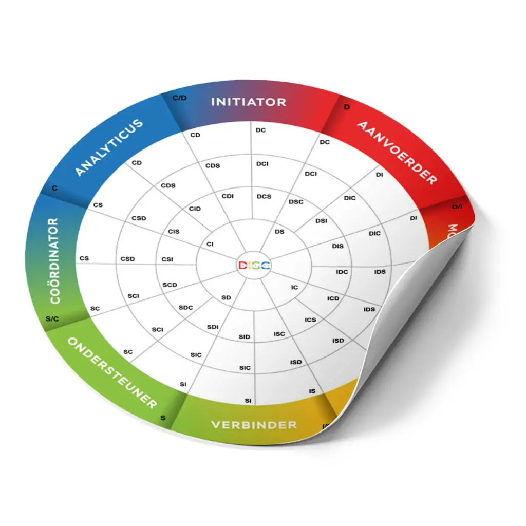 DISC mat